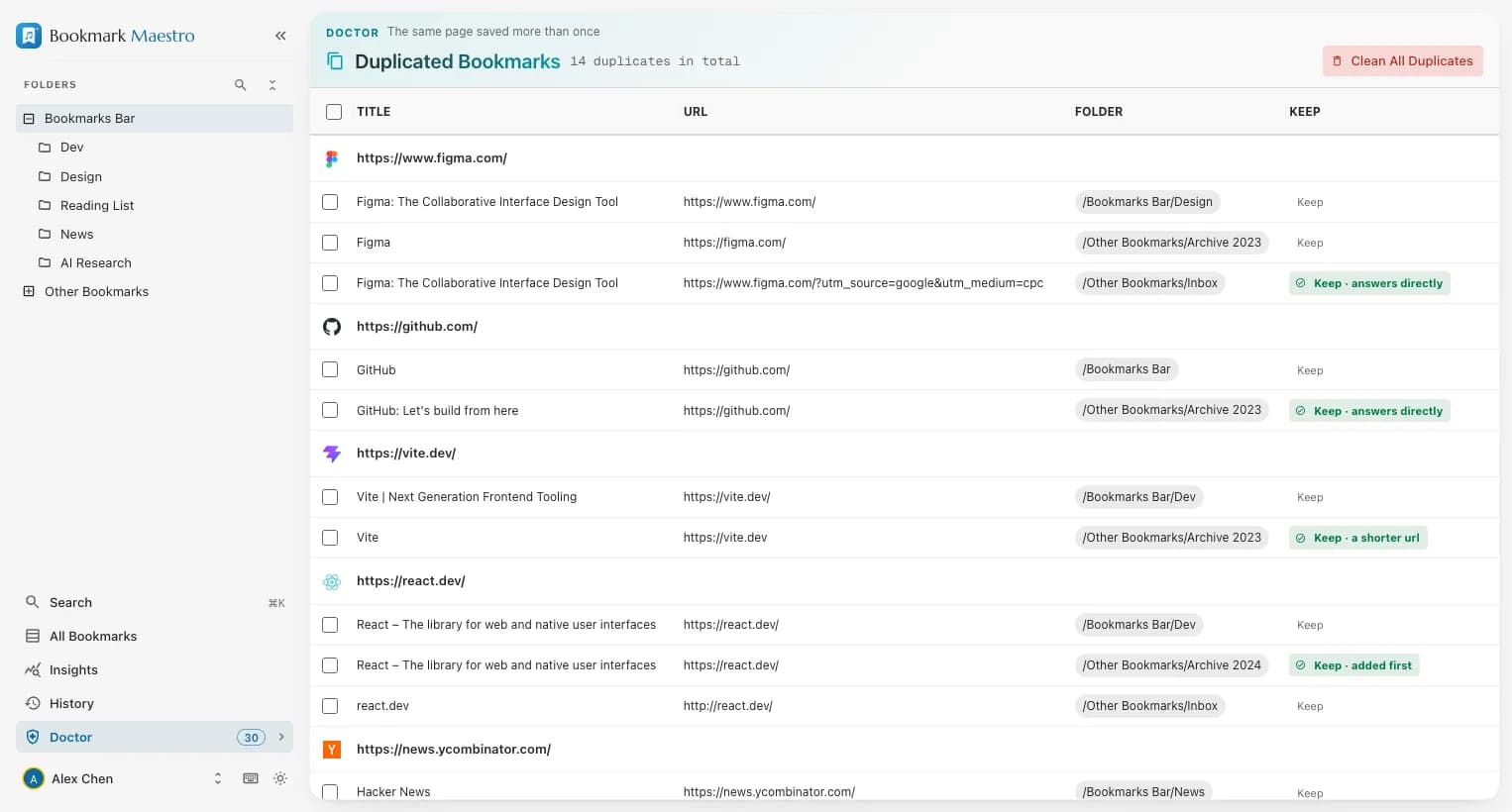 The Bookmark Doctor listing duplicate bookmarks grouped by URL, with the survivor of each group marked Keep and the reason printed on the row