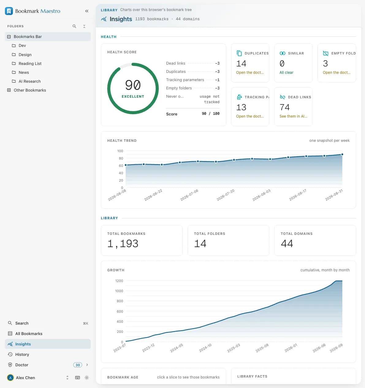 The Insights dashboard: a health score of 90, tiles for duplicates, dead links and empty folders, a twelve-week health trend, a cumulative growth chart and a bookmark-age breakdown
